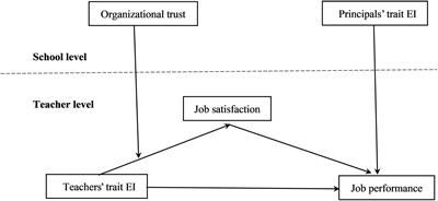 A Multilevel Model of Teachers’ Job Performance: Understanding the Effects of Trait Emotional Intelligence, Job Satisfaction, and Organizational Trust